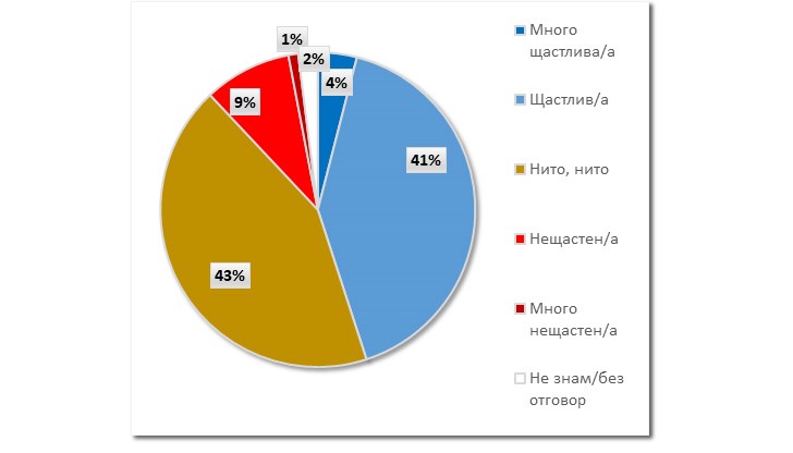 Годината с най-големи нива на песимизъм по света през новия век все още остава 2008 г.