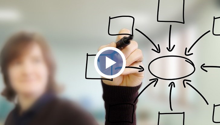 Това става в тясна връзка с бизнеса, която най-често се изразява в предоставяне на реална среда във фирмите за практика или обучение на учениците