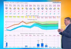 Вторник започва с много ниски температури особено в западната половина