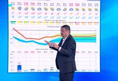 Днес в Западна България снеговалежът ще продължи до обядОчаква ни
