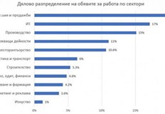 В началото на годината HR компанията и кариерен сайт JobTiger