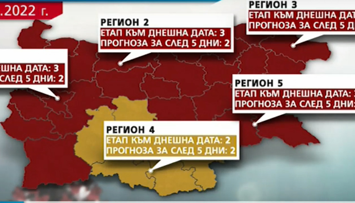 Първи регион у нас излезе от червената зона на COVID