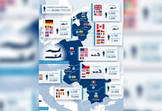 900 военни от съюзнически сили се намират в България като