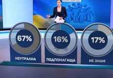 Повечето българи са на мнение че България трябва да остане