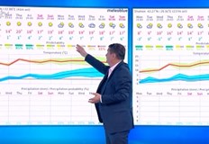 В началото на април можем да чакаме и 20 градусаПредстои