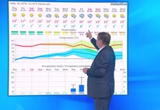 Очертава се април да е с по високи от нормалното температури Топлото