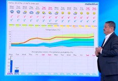 Снеговалежите спират категоричен е климатологът До 10 март ще бъде доста по хладно от обичайното за месеца Това е модерното продължение на