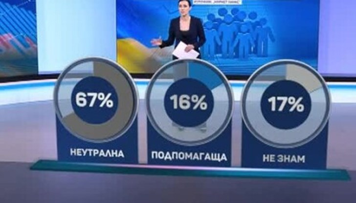 Повечето анкетирани смятат, че страната ни трябва да оказва помощ на украинските бежанци, включително и финансова