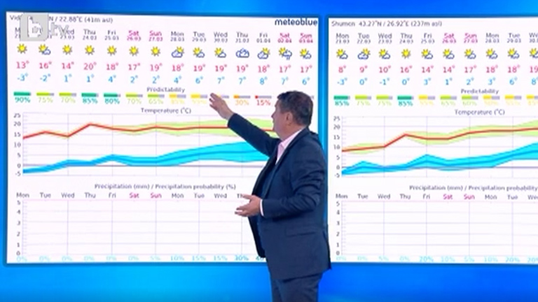 В началото на април можем да чакаме и 20 градусаПредстои