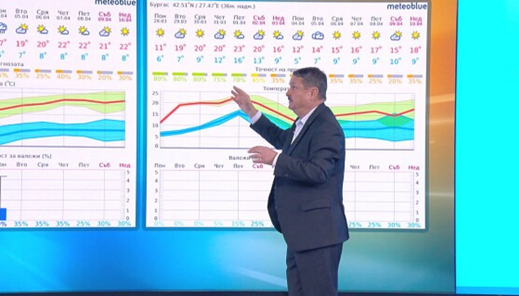 "През април ни очаква топло време с температури малко над