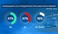 Политическа апатия тресе българите?
