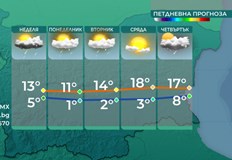 През нощта и утре с умерен временно силен вятър от