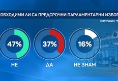 Според политолога Анастас Стефанов просто се бяга от нови политически