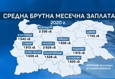 Малки общини с големи работодатели и около областните центрове са