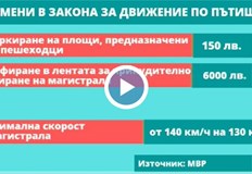 Според Христо Радков от Българско обединение на шофьорите промените не