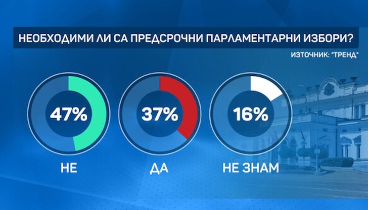 Според политолога Анастас Стефанов просто се бяга от нови политически сътресения Според политолога Анастас Стефанов просто се бяга от нови политически сътресения