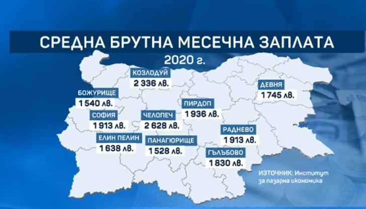 Най-високо средно месечно възнаграждение взимат в община Челопеч - 2 628 лева бруто, следват Козлодуй, Пирдоп и Раднево,
