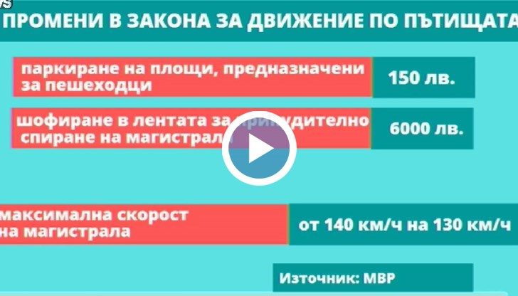 Такива предложения са направени и през 2017 година и са влезли в сила, като ефектът е бил, че се е качила санкционната част, но загиналите по пътищата не намаляват