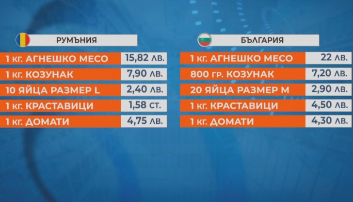 Как в Румъния се оказа с 25% по-евтино и то при положение, че минималната заплата там е с над 65% по-висока, отколкото в България?