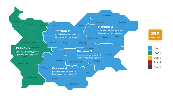 Ваксинираните за последното денонощие са едва 11 души237 са новите