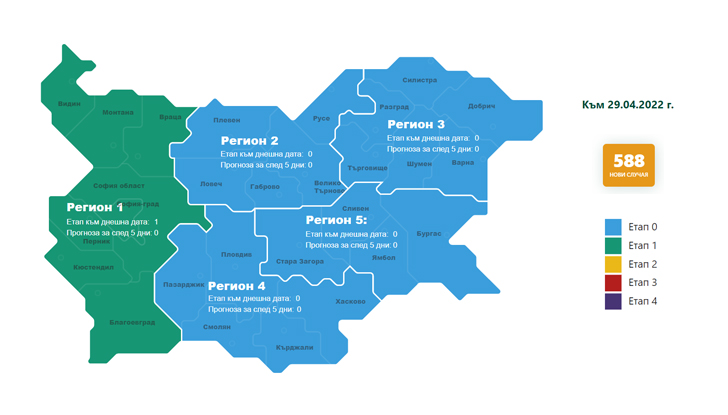 588 са новите случаи на коронавирус, потвърдени при направени 8