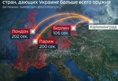 Симулация на ядрена атака се появи в популярно руско предаване