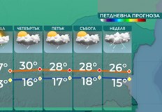И близките дни времето ще остане слънчево и по топло от