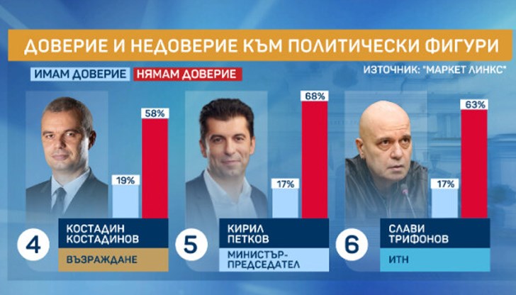 Усещането на българските граждани е, че се чувства несигурност