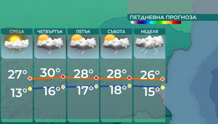 И близките дни времето ще остане слънчево и по-топло от