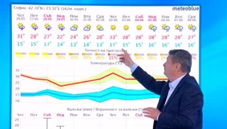 В събота и неделя &ndash; 28 и 29 май, ни