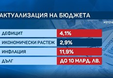 Приета е 0 ставка ДДС за хлябаДепутатите обсъждат прекрояване на