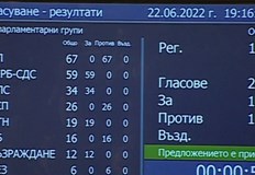 Вотът на недоверие внесен от ГЕРБ СДС срещу правителството на премиера