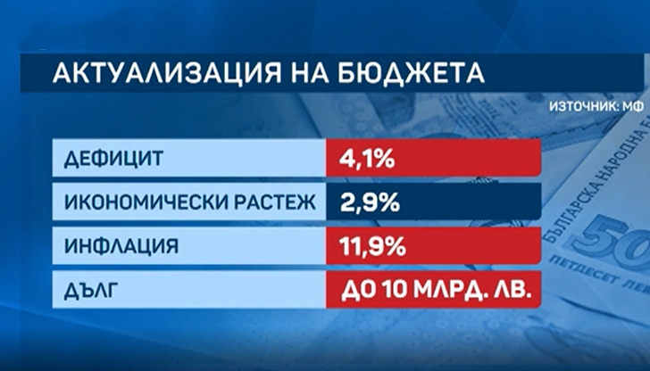 Приета е 0% ставка ДДС за хлябаДепутатите обсъждат прекрояване на