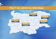 Невиждан от 2008 година скок в цените на жилищата в БългарияНакъде