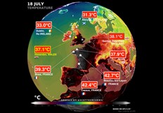 Според учени тези горещи вълни са пряка последица от климатичните