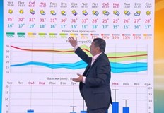 Началото на юли ни посреща с високи температури от 37 38