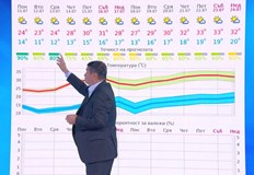 Максималните температури следващата седмица ще бъдат трайно над 30 градусаВятърът
