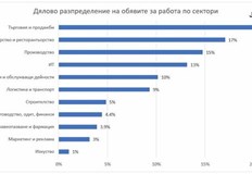 За пръв път тази година в края на юни се
