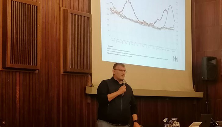 Хората, които са си поставили отдавна бустерна доза, не следва да чакат, а трябва да приложат и втория бустер, защото броят на новодиагностицираните започва да расте Хората, които са си поставили отдавна бустерна доза, не следва да чакат, а трябва да приложат и втория бустер, защото броят на новодиагностицираните започва да расте