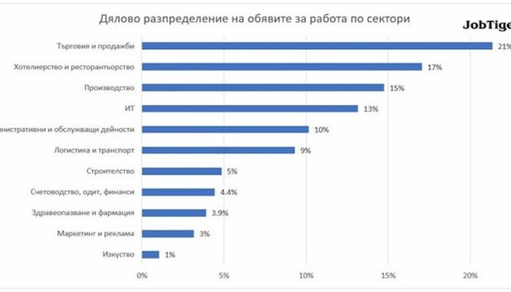 Според експертите обаче това не е повод за притеснения Според експертите обаче това не е повод за притеснения