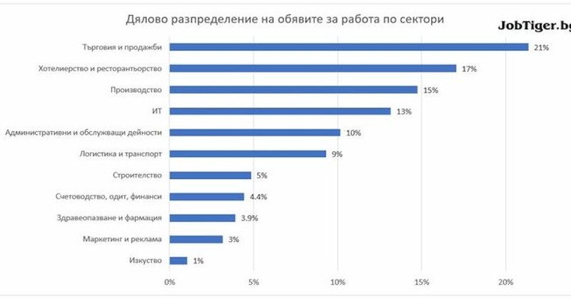 За пръв път тази година в края на юни се