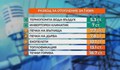 Как да се отопляваме най-евтино през зимата?
