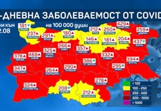 Област Пазарджик преминава в червената зонаОбщата заболеваемост от COVID 19 за