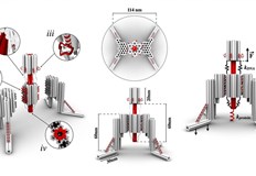 Размерът на устройството е един нанометърУчени от Националния институт за