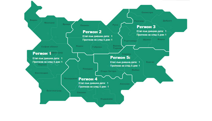Общата заболеваемост за страната спада и днес е 299 на