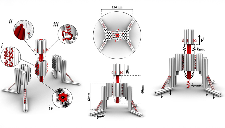 Размерът на устройството е един нанометърУчени от Националния институт за