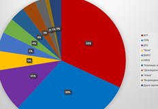 Пъстър парламент и ниска избирателна активност очаква на вота на 2