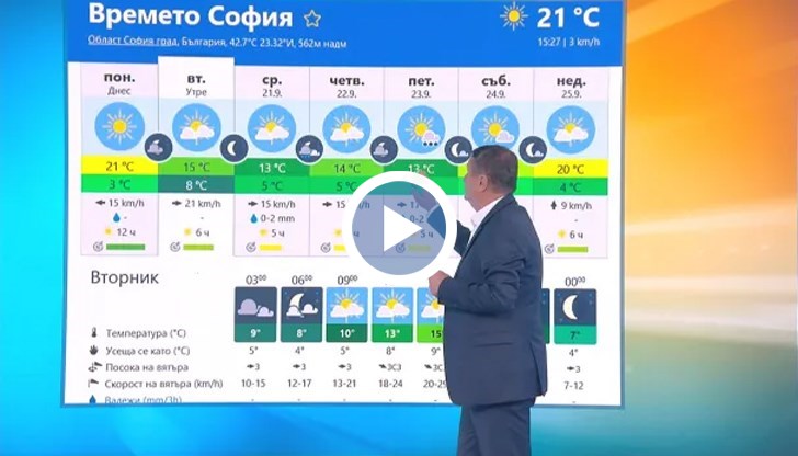 От петък температурите скачат над 25 градуса в половин България
