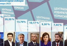 Предизборната кампания беше пълна както с обвинения и откровения за