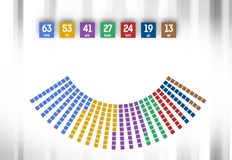 Ето как би изглеждала разбивката на местата в 48 ото Народно